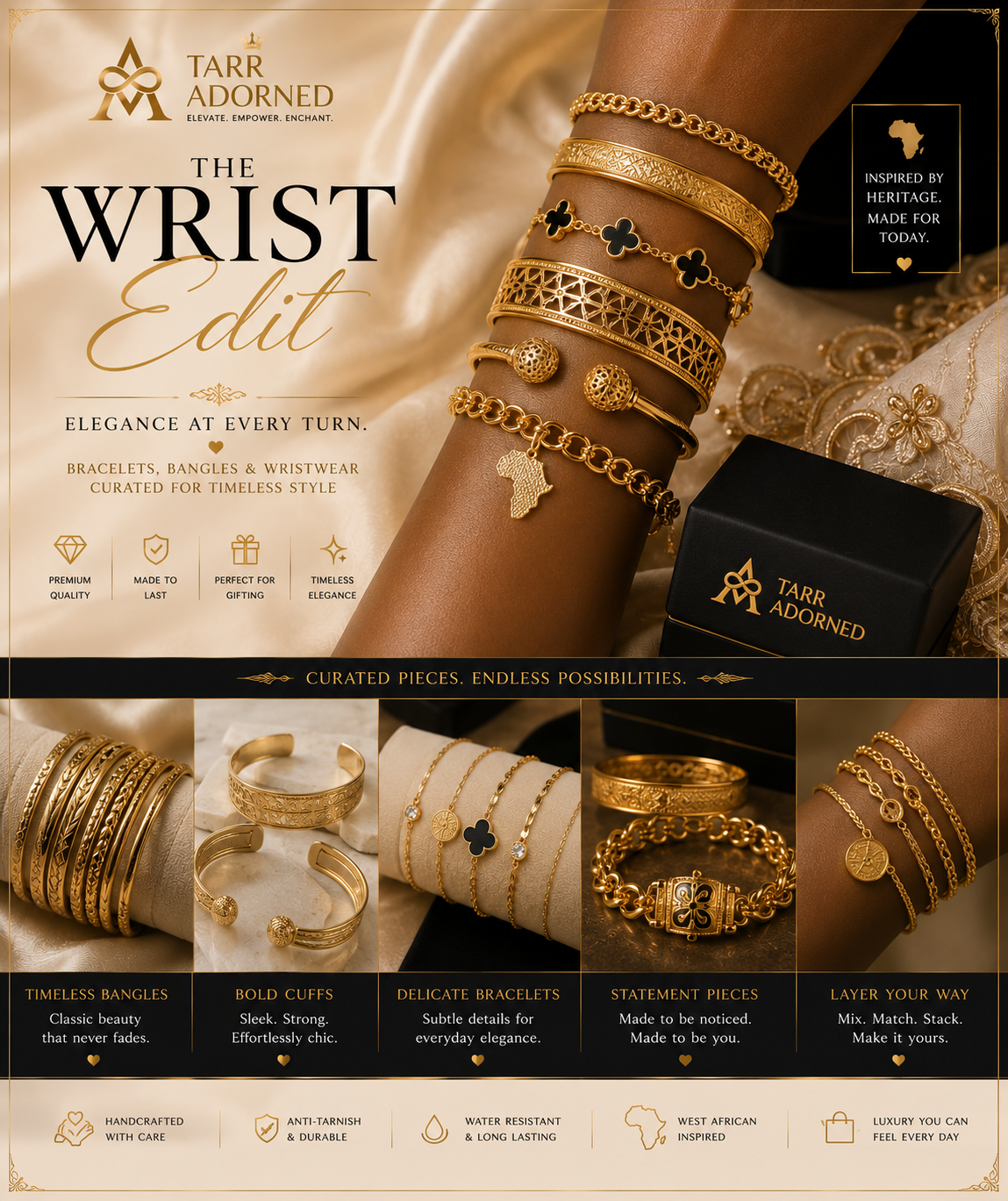THE WRIST EDIT